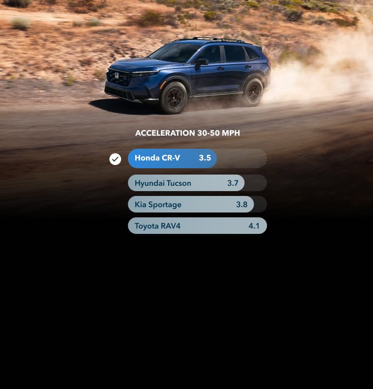 2027 Honda CR-V TrailSport Hybrid in Canyon River Blue Metallic profile driving on a dirt road (Compact Crossover SUV).